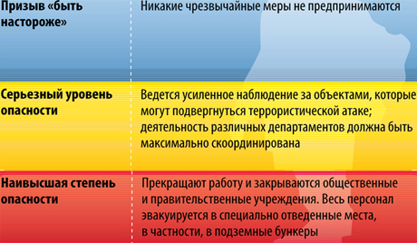 уровни 4.jpg